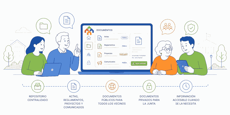 Repositorio de documentos de una junta vecinal